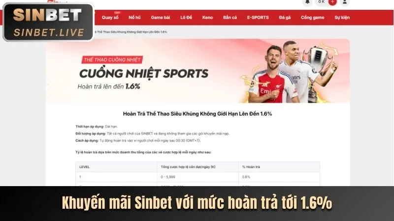 Tin tức và khuyến mãi mới nhất từ SV666 Link